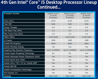 Illustration for article titled Intel Haswell Makes Its Debut: Core i7-4770K Review